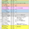 NPC人口調査！総まとめ編