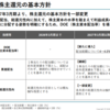 【25.4Q】稲畑産業の決算振り返り＆感想