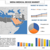 成長の舵取り：MENA医療機器市場の進化する風景 