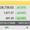 5/23（月）　光明の差す米国市場