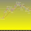 欧州時間の米ドルの見通し　材料の多い今夜