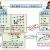 じじぃの「科学・芸術_747_量子コンピュータ・格子暗号」