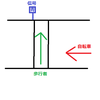 【視点を変えて考えるといい】車や歩行者から見たら自転車が信号を守れてないようにみえるが、実は自転車も信号を守れてる実際のケースを紹介