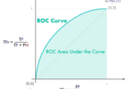 結局ROC AUCはなにものかPython実装して定義への理解を深める