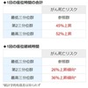 運動習慣をクリエイトしたいseo対策マンの株式会社に対する評判