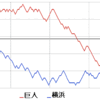 Wikipedia「プロ野球中継」の説明がとても詳しく書かれている