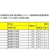 最高裁判所の耐震改修工事について