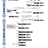 憲法前文は平和主義・国民主権という理念の変更を認めてはいない