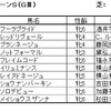 クイーンＳＧⅢ）、アイビスサマーダッシュ（ＧⅢ）予想