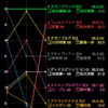 【アーリントンC】データまとめ