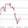 5月20日 18:00ドル円動向