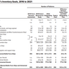 CBO Analysis of Navy’s 30-year Shipbuilding Plan