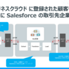 ローコードツールでHRビジネスクラウドのデータを Salesforce に連携：CData Salesforce Driver & ArcESB