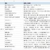 オンラインサロン早起き部に300回の歌詞を投稿してみた