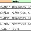 戦後の領土返還