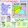 ［算数合格］【算太・数子】（平面図形）『灘中２日２０１３年』