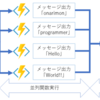 Azure Functionsの拡張機能「Durable Functions」で複数関数の並列実行を行う(ファンアウト/ファンイン)