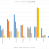 PHP と HHVM のベンチマーク実行時間の比較 (2014 年 10 月版)