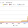 【投資報告】配当金、貸株金利集計（2014～2023/12/31）