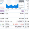 あれ？NYダウ下がってるのに上がるの？