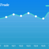 10月10日の取引