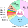 がんについて最低知っておきたいこと【がんは遺伝しない？がんになる要因は？タバコは絶対にNG？】