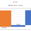 2020/09/16_信用成績