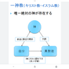 一神教で戦争起き易い理由