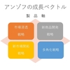 【Podcast #カミバコラジオ　原稿】第２９回【経営】アンゾフの成長ベクトル（１）