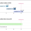 DatadogのAWSメトリクス収集をCloudWatch GetMetric APIからMetric Streamsに移行してMTTDを短縮した話