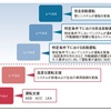 在宅ワークで生産性はあがる❗️