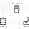 typescript × express × prisma × nuxt での ドメイン駆動設計開発