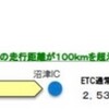 年度替わりで首都高が値上げし、高速自動車国道が土日値下げする