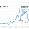 原油相場考察　資源国通貨の底値も近い？