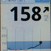 計測記録、1268日目