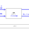 リアルタイムコンピューティング再考