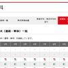 東証一部の規模別・業種別PERとPBRデータの分析１ - R言語にデータを読み込む。aggregate関数の練習