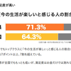 あわてんぼうの過誤にはまっている、しらべぇの「ケンミン8万人調査！」