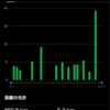 横浜マラソンを少し振り返って❗️