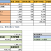 【売買報告】この時期に高PER株を買う怖さ