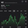 【配当金生活】VZ(ベライゾンコミュニケーションズ)は配当貴族。配当推移や利回り、株価、業績を紹介！