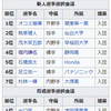 今回のトレードと見えてきた大きな変化について。