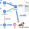 自分のデータ分析のためにRedashを構築した話 - 個人開発におけるデータ分析環境つくりとコストについて