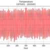 Numpyだけで気温と降水量の回帰分析【Python機械学習】