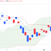 2024年5/14㈫日経平均株価38356.06△176.60(+0.5%)　グロース250が続伸、カバーなど好材料銘柄に買い