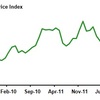 2012/12　米・農地価格指数　82.5　▼