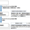 Trusted Web協議会の先生たちが触れなかったこと　ウクライナの目玉焼きと正倉院戸籍（１）