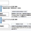 Trusted Web協議会の先生たちが触れなかったこと　ウクライナの目玉焼きと正倉院戸籍（１）