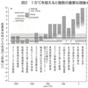 切迫する気候危機② ティッピング・ポイント