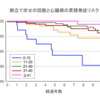 腕立て伏せの回数と握力から心臓病のリスクを知ろう！